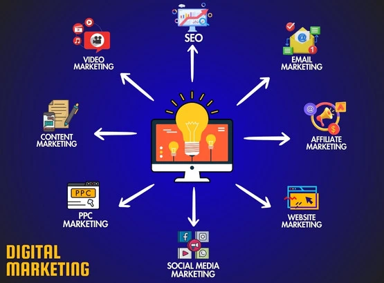 digital marketing services